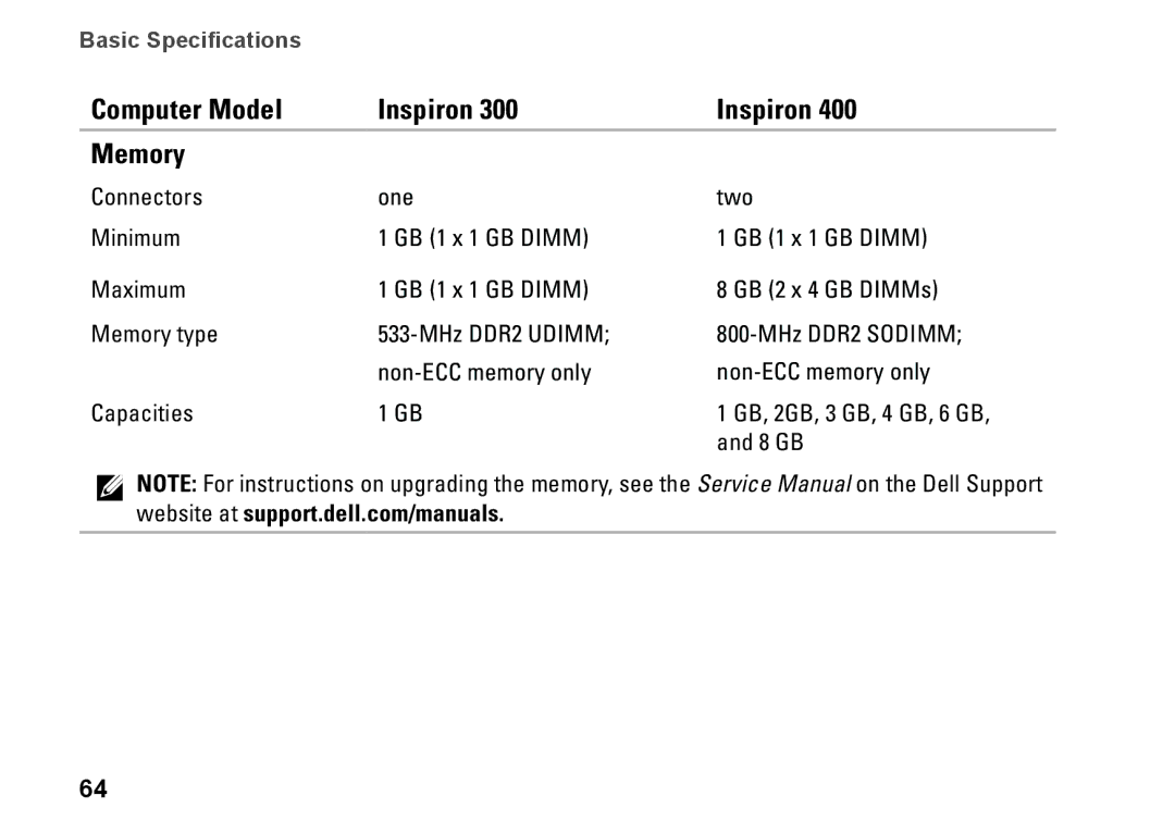 Dell D02U002, 0H4MWDA00, D02U001 setup guide Computer Model Inspiron Memory 