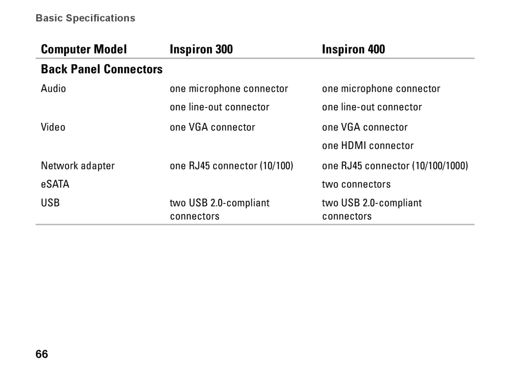 Dell D02U001, 0H4MWDA00, D02U002 setup guide Computer Model Inspiron, Back Panel Connectors 