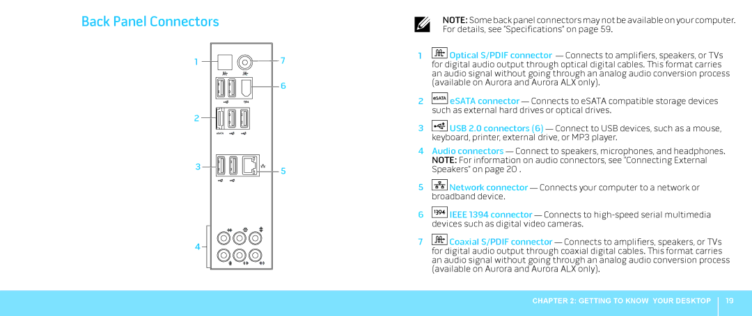 Dell 0JYTRGA00, Aurora-R2 manual Back Panel Connectors 