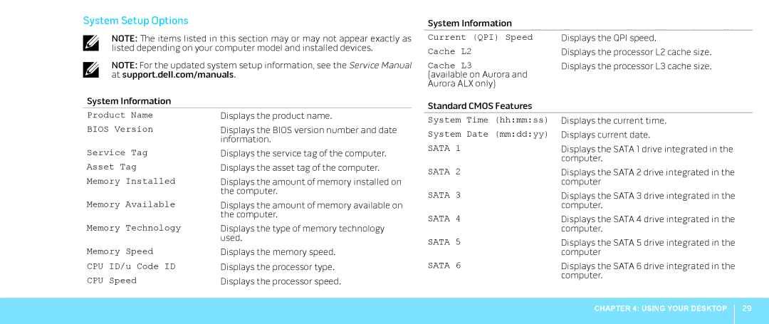 Dell Aurora-R2, 0JYTRGA00 manual System Setup Options, Cache L3 