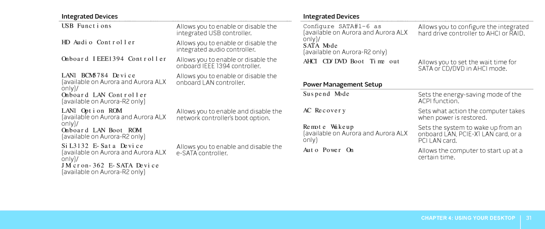 Dell 0JYTRGA00, Aurora-R2 manual USB Functions 