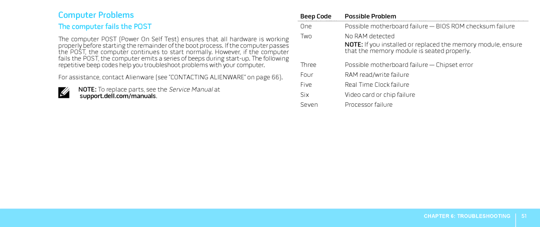 Dell 0JYTRGA00, Aurora-R2 manual Computer Problems, Computer fails the Post 