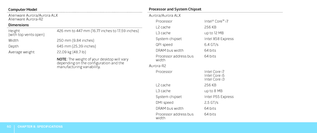 Dell 0JYTRGA00, Aurora-R2 manual Mm to 447 mm 16.77 inches to 17.59 inches 