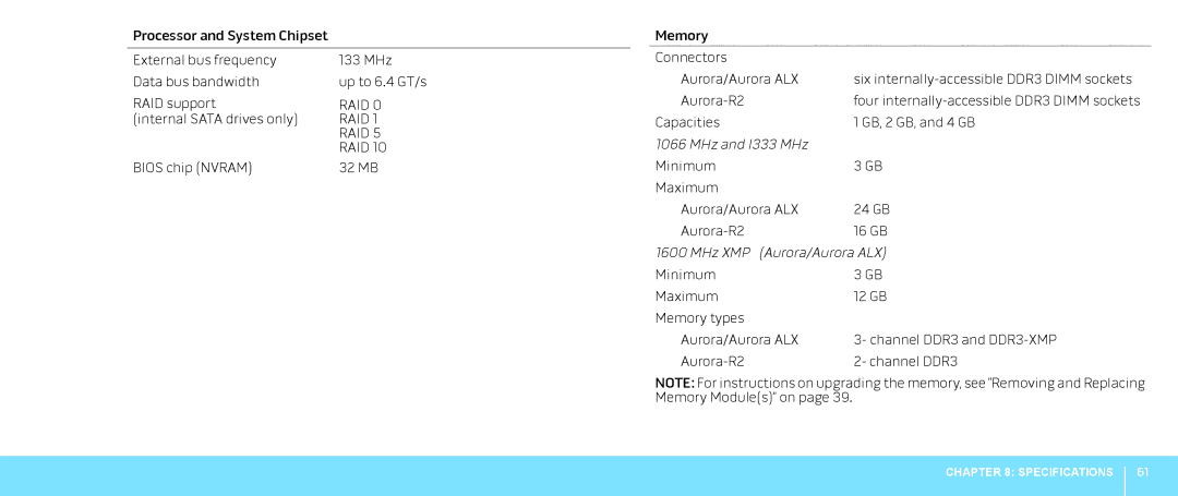 Dell 0JYTRGA00, Aurora-R2 manual MHz and I333 MHz 