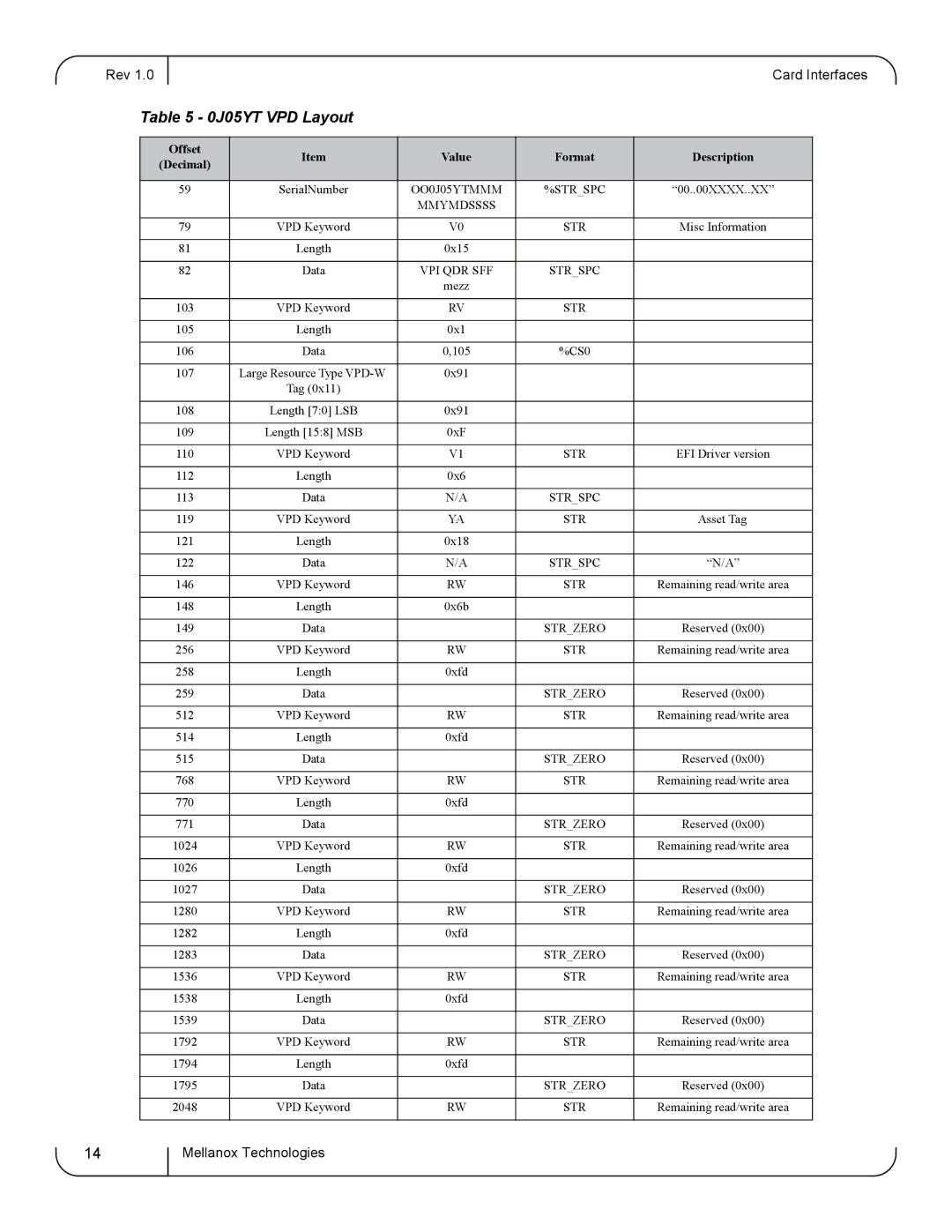 Dell 0K6V3V, 0J05YT user manual Mmymdssss 