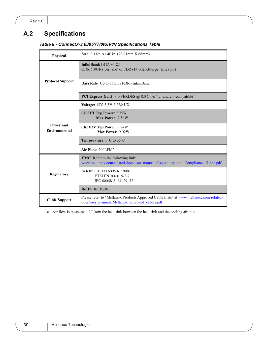 Dell user manual ConnectX-3 0J05YT/0K6V3V Specifications Table 