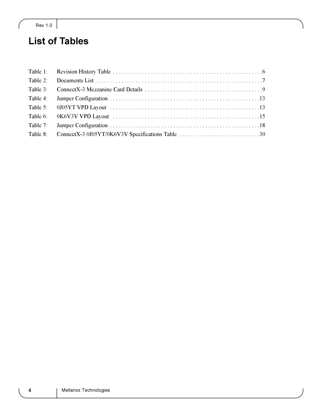 Dell 0K6V3V, 0J05YT user manual List of Tables 