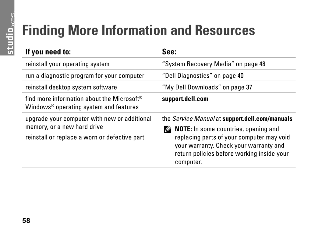 Dell 0KM04CA00, 7100, D03M002 setup guide Finding More Information and Resources, If you need to See 