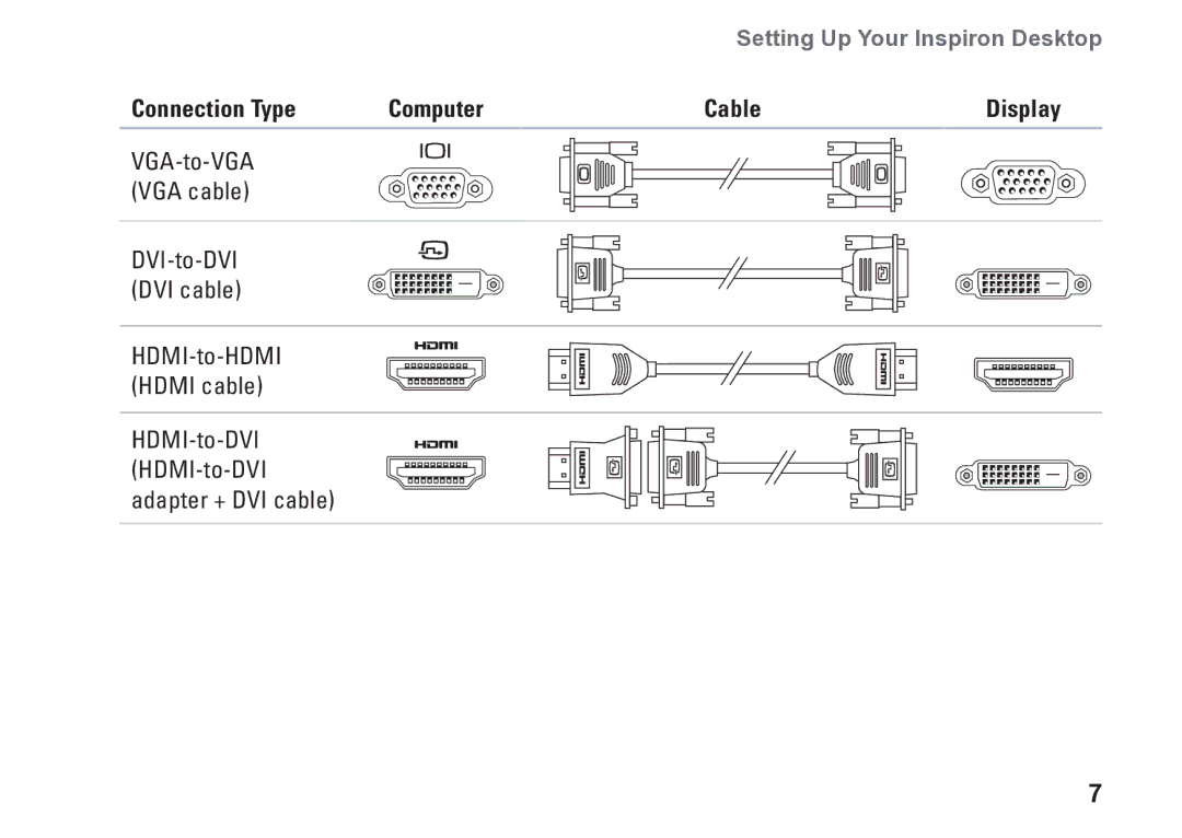 Dell 0M1PTFA00, DCME, D06M001 setup guide Connection Type Computer Cable Display 