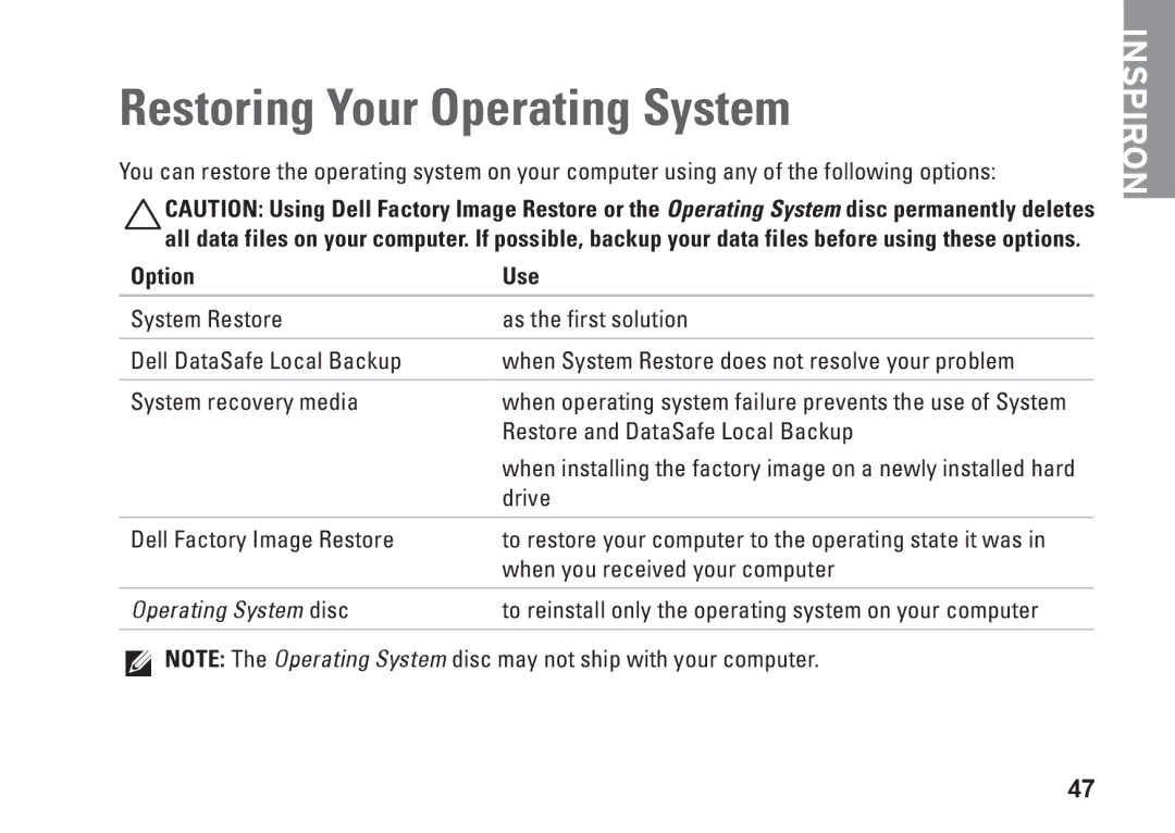 Dell 0M41FVA00, D03U001 setup guide Restoring Your Operating System, Option Use 