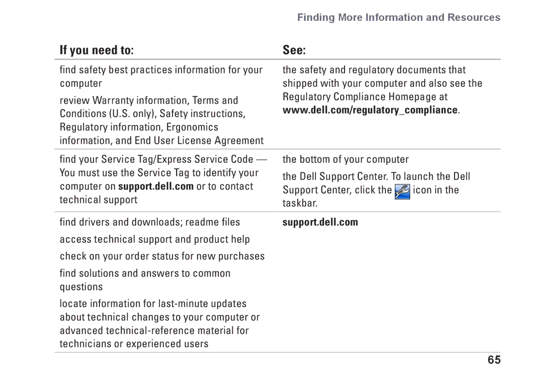 Dell 0M41FVA00, D03U001 setup guide If you need to, See 