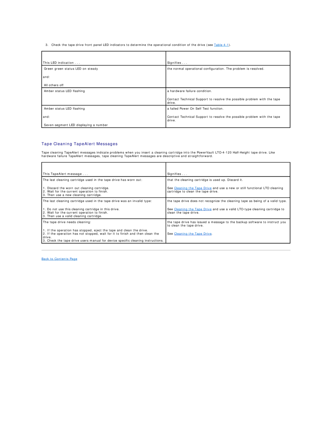 Dell 0TK131 Rev. A01 specifications Tape Cleaning TapeAlert Messages, This LED indication Signifies 