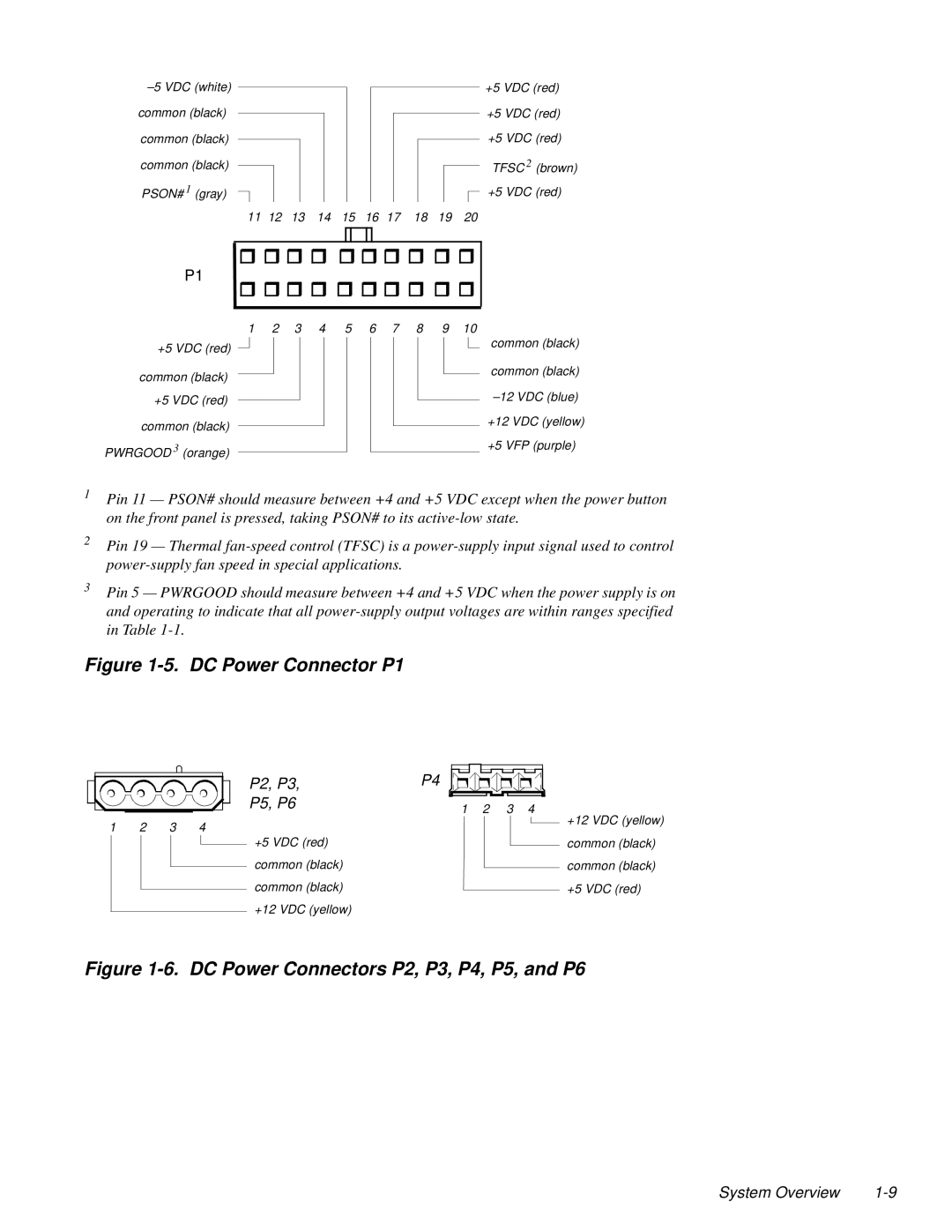 Dell 100-Mbps manual DC Power Connector P1 