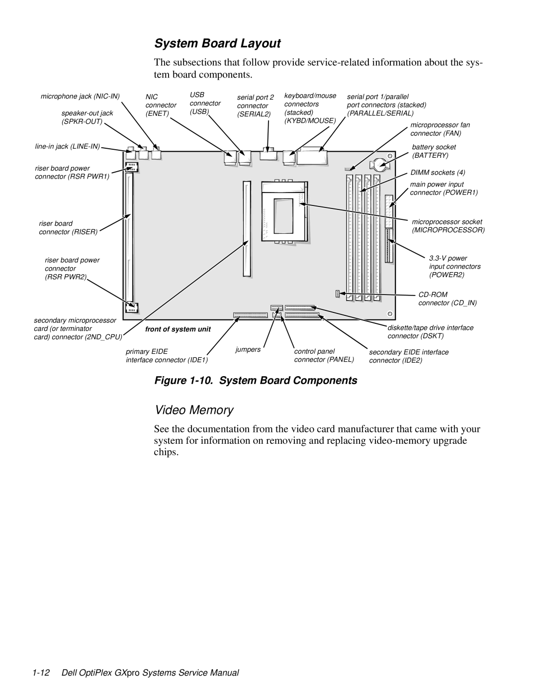 Dell 100-Mbps manual System Board Layout, Video Memory 