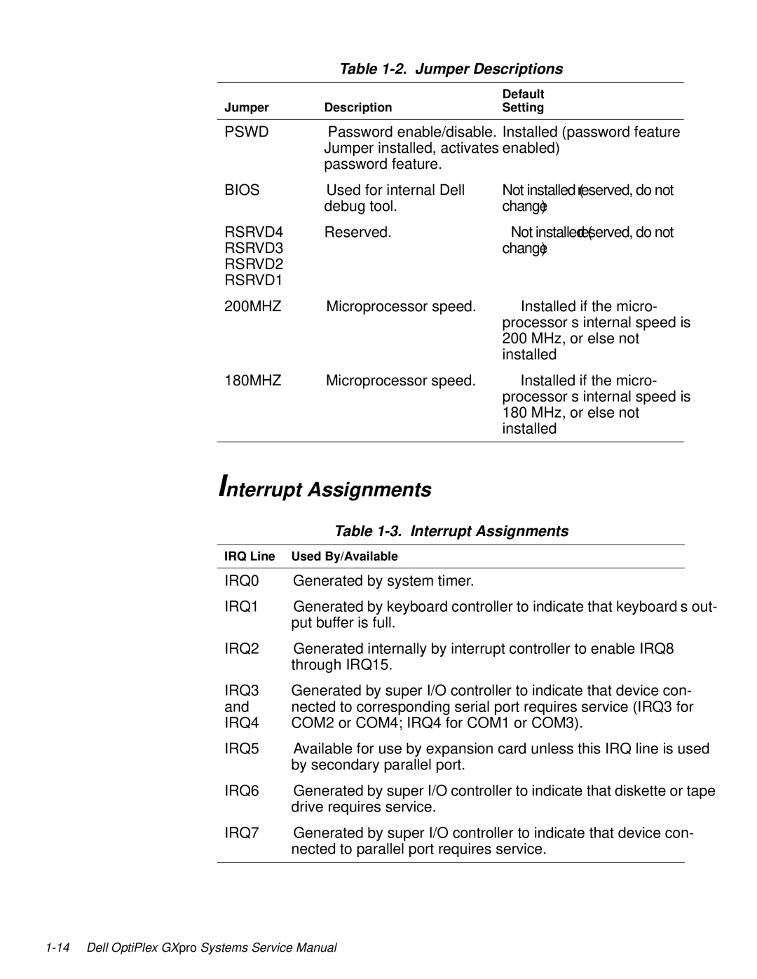 Dell 100-Mbps manual Interrupt Assignments, Jumper Descriptions 