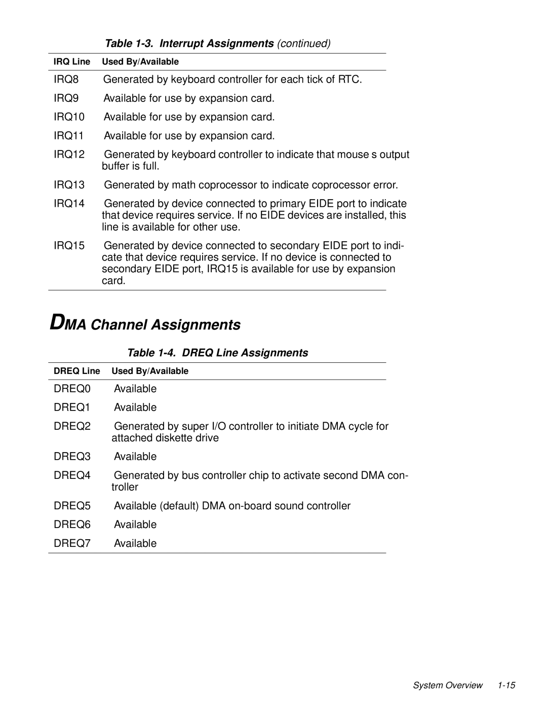 Dell 100-Mbps manual DMA Channel Assignments, IRQ14 