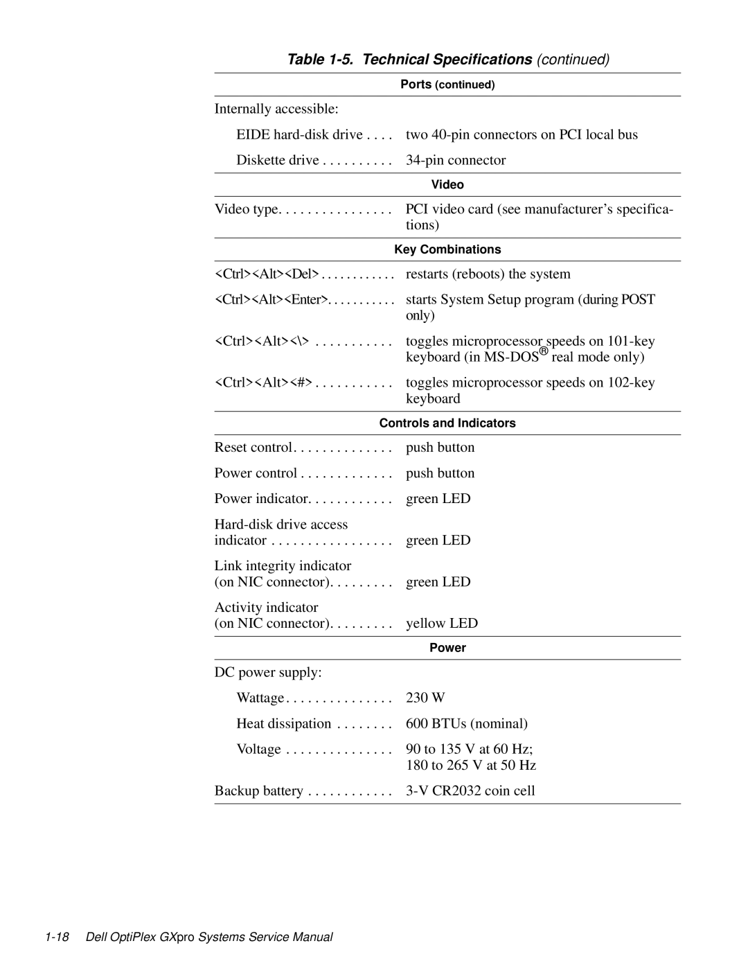 Dell 100-Mbps manual CtrlAltEnter 