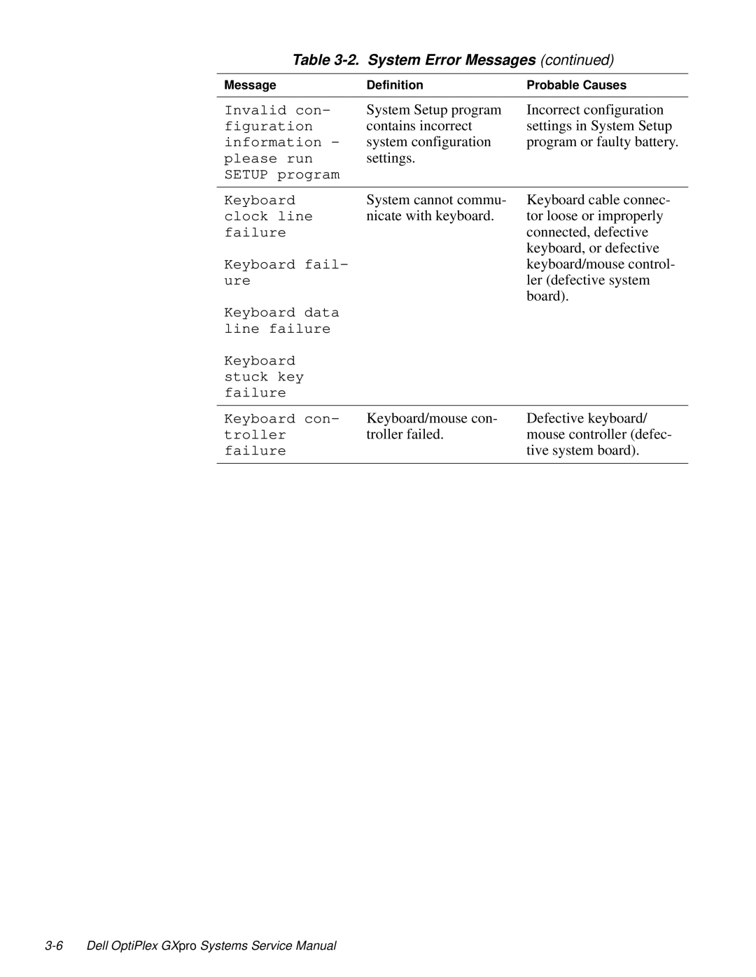 Dell 100-Mbps manual System Setup program Incorrect configuration 