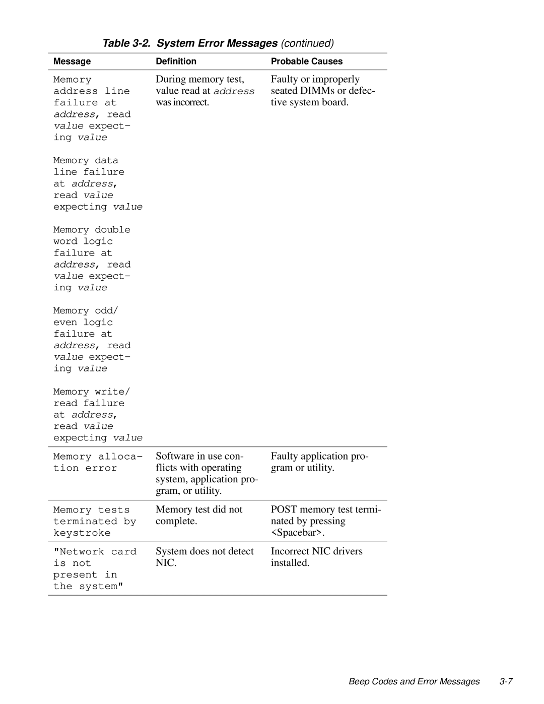 Dell 100-Mbps manual During memory test Faulty or improperly 