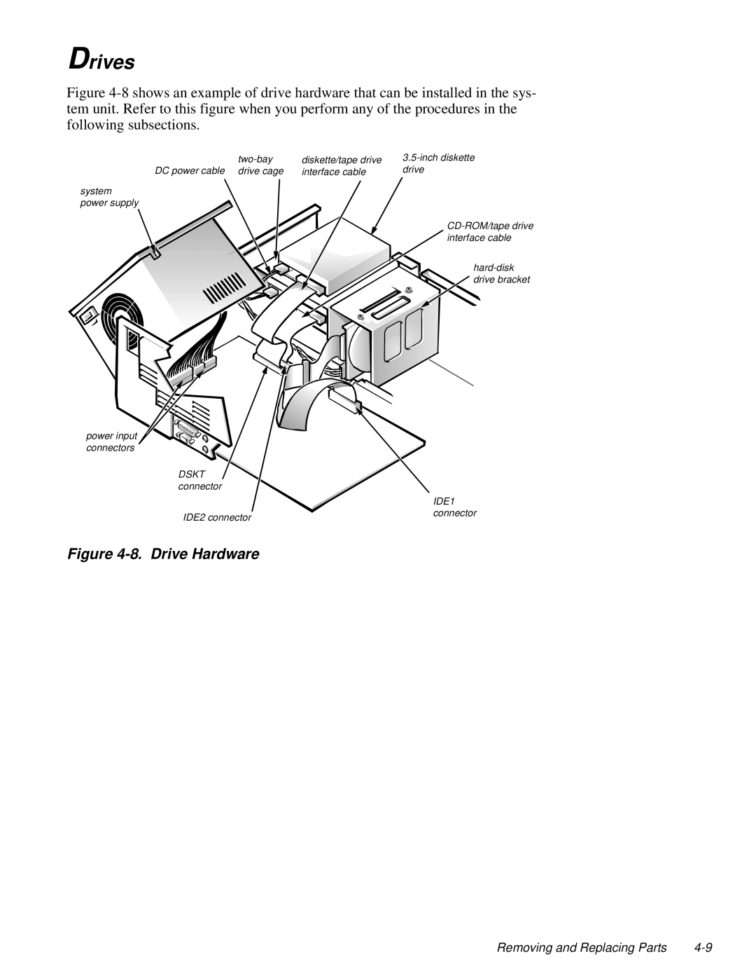 Dell 100-Mbps manual Drives, Drive Hardware 