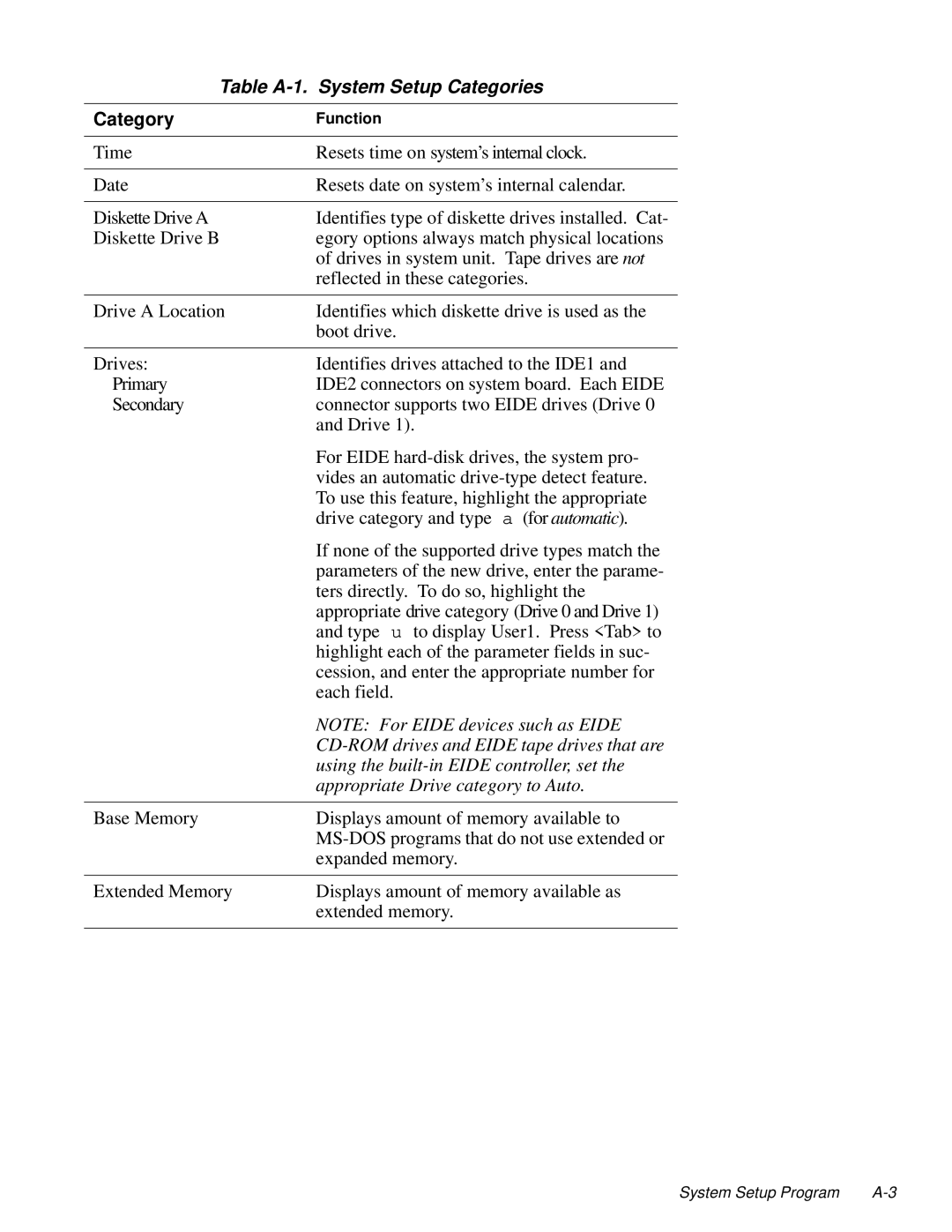 Dell 100-Mbps manual Table A-1. System Setup Categories 