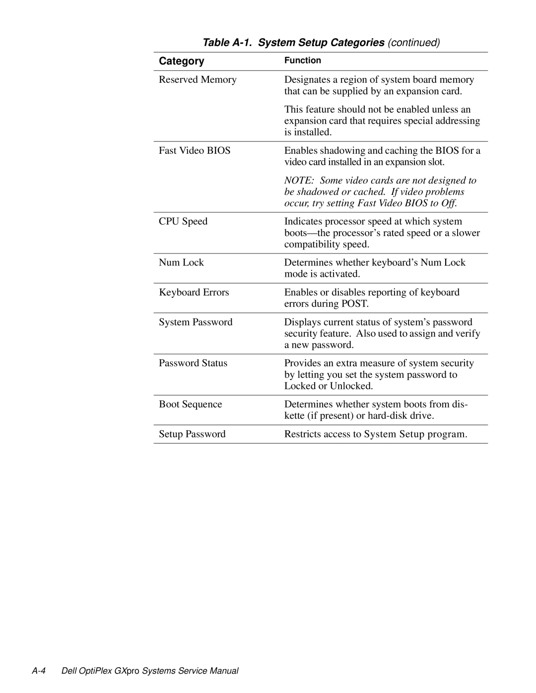 Dell 100-Mbps manual Be shadowed or cached. If video problems 