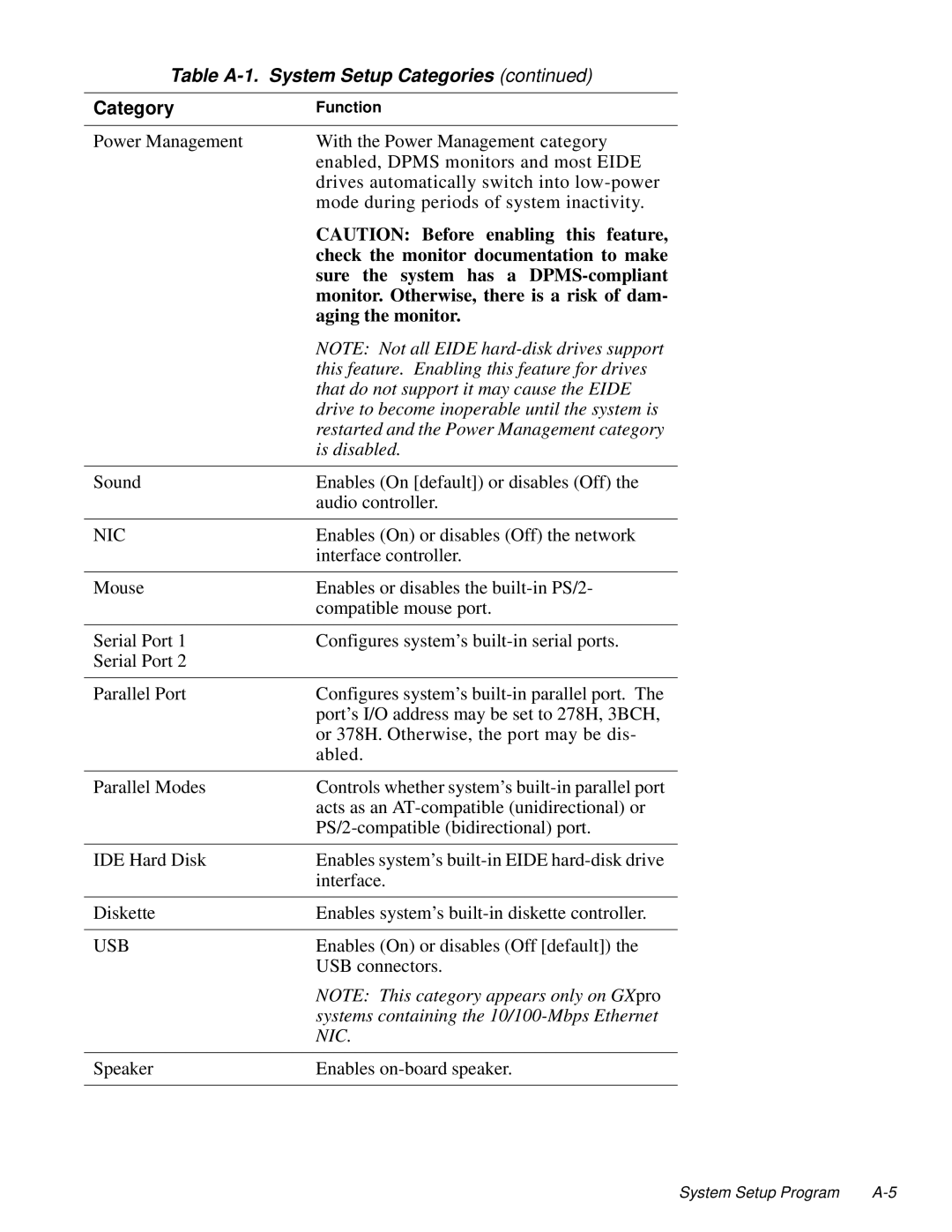 Dell 100-Mbps manual Check the monitor documentation to make 