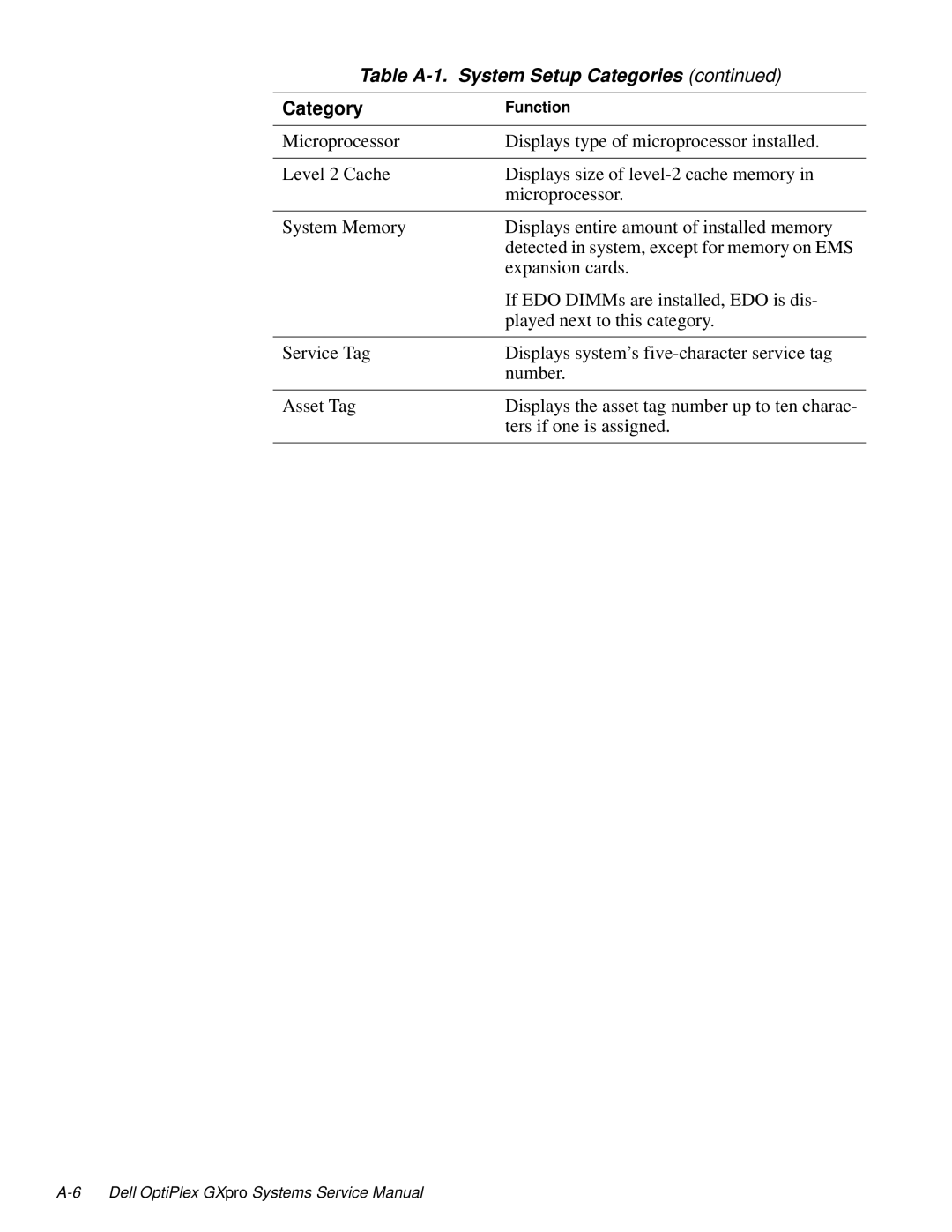 Dell 100-Mbps manual Table A-1. System Setup Categories 