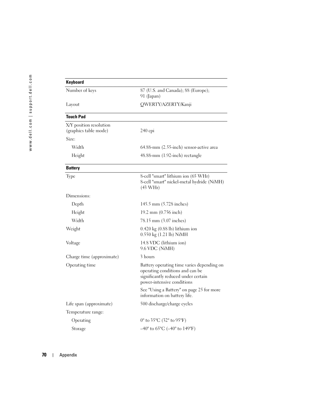 Dell 1000 owner manual Keyboard, Depth, Operating, Storage 