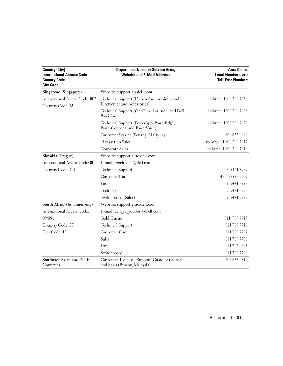 Dell 1000 owner manual Toll-free 1800 394, 02 5441, 420 22537, 011 709, 011 706 