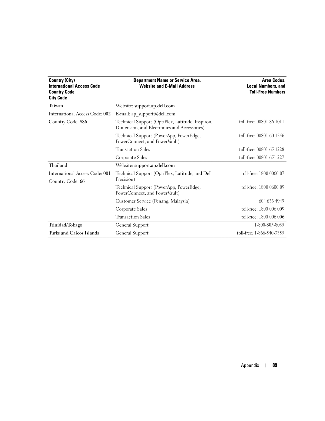 Dell 1000 owner manual Toll-free 1800 0060, Toll-free 1800 0600 