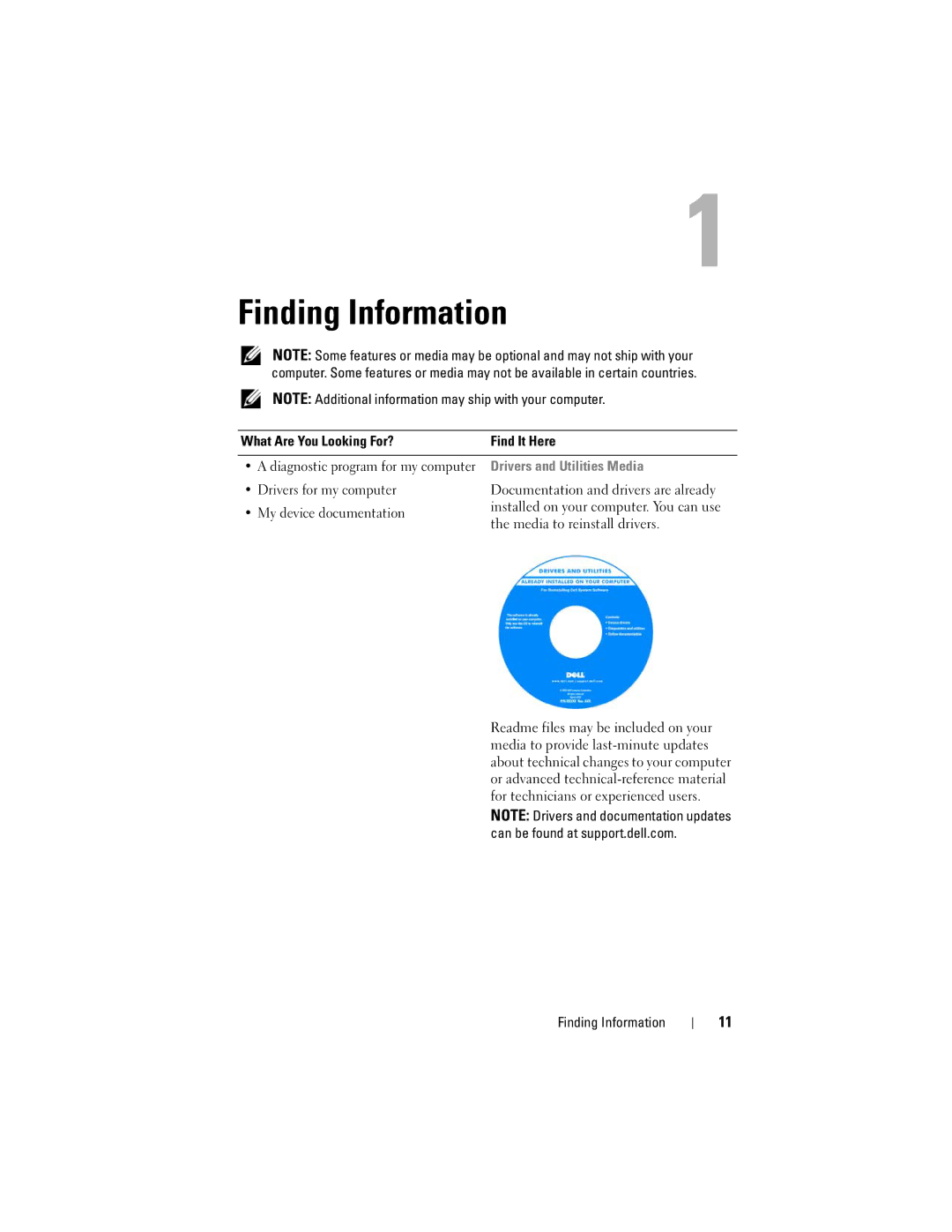 Dell 1000 Finding Information, What Are You Looking For? Find It Here, Drivers for my computer, My device documentation 