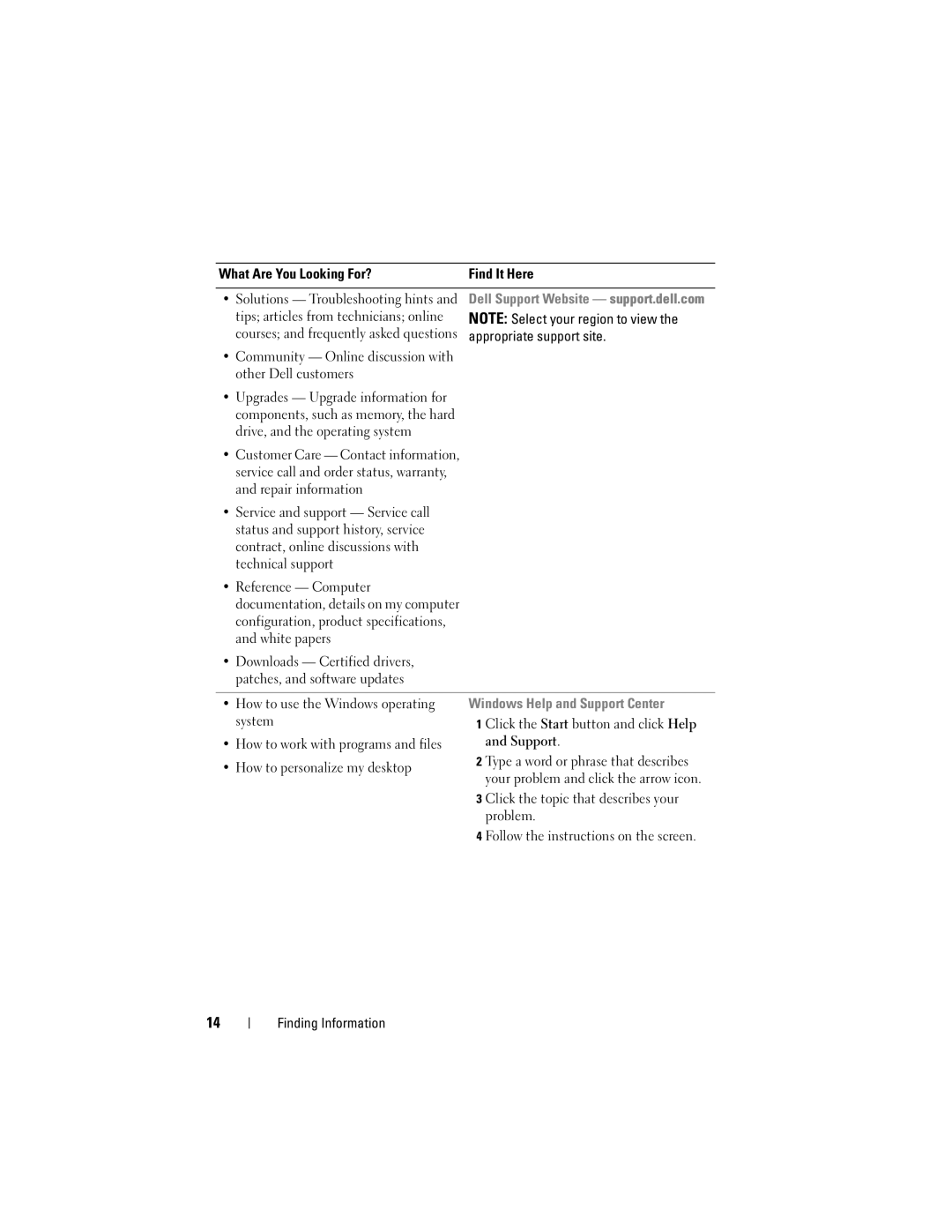 Dell 1000 owner manual Appropriate support site, Community Online discussion with other Dell customers, System, Problem 