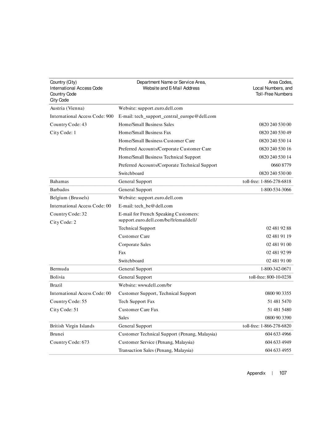 Dell 100L owner manual 107 