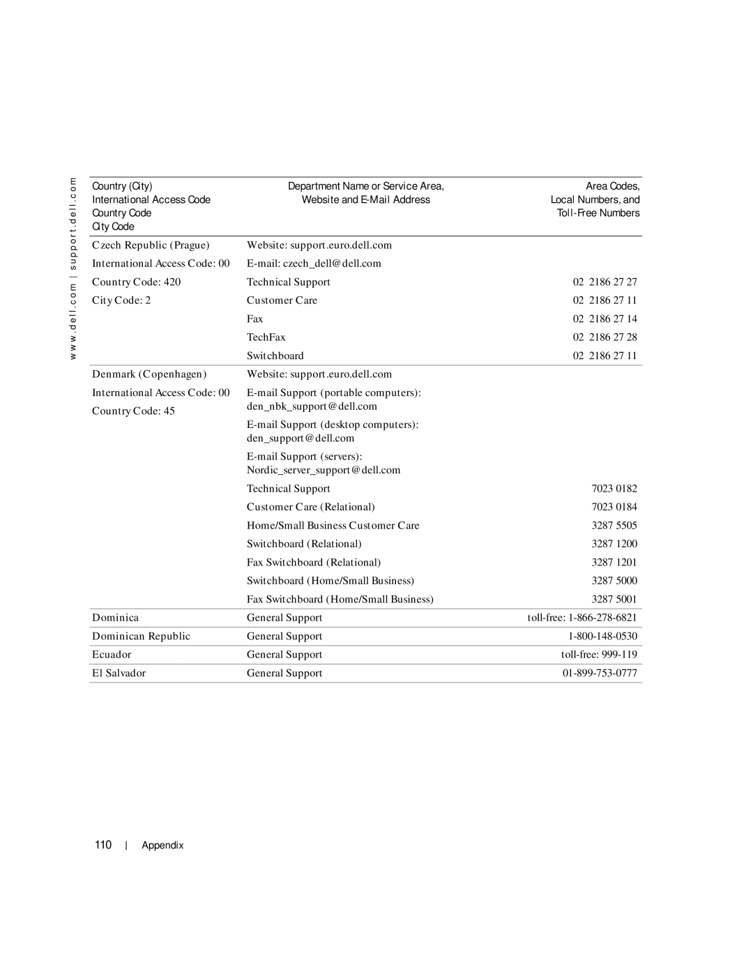 Dell 100L owner manual 110 