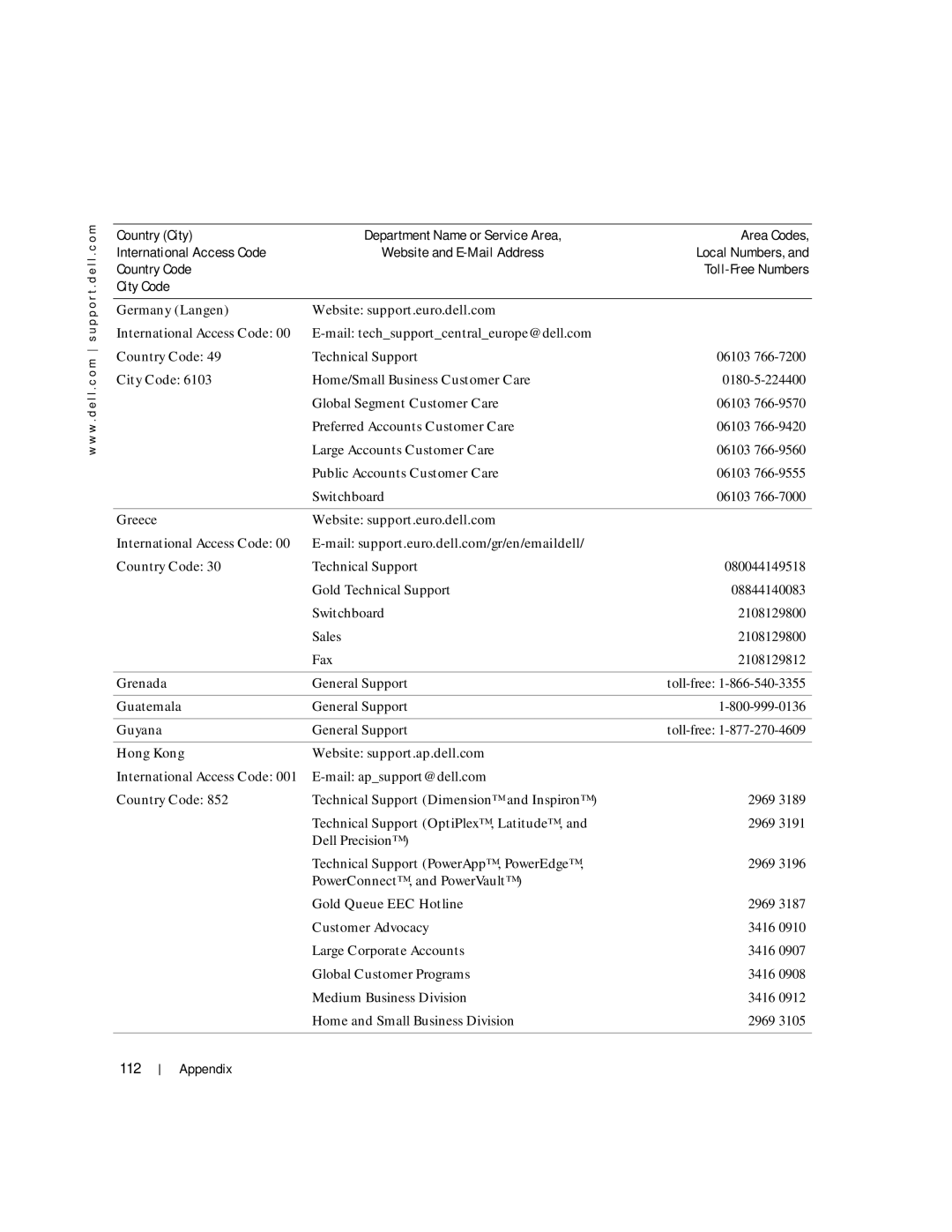 Dell 100L Germany Langen Website support.euro.dell.com, Greece Website support.euro.dell.com, Grenada, Guatemala, Guyana 
