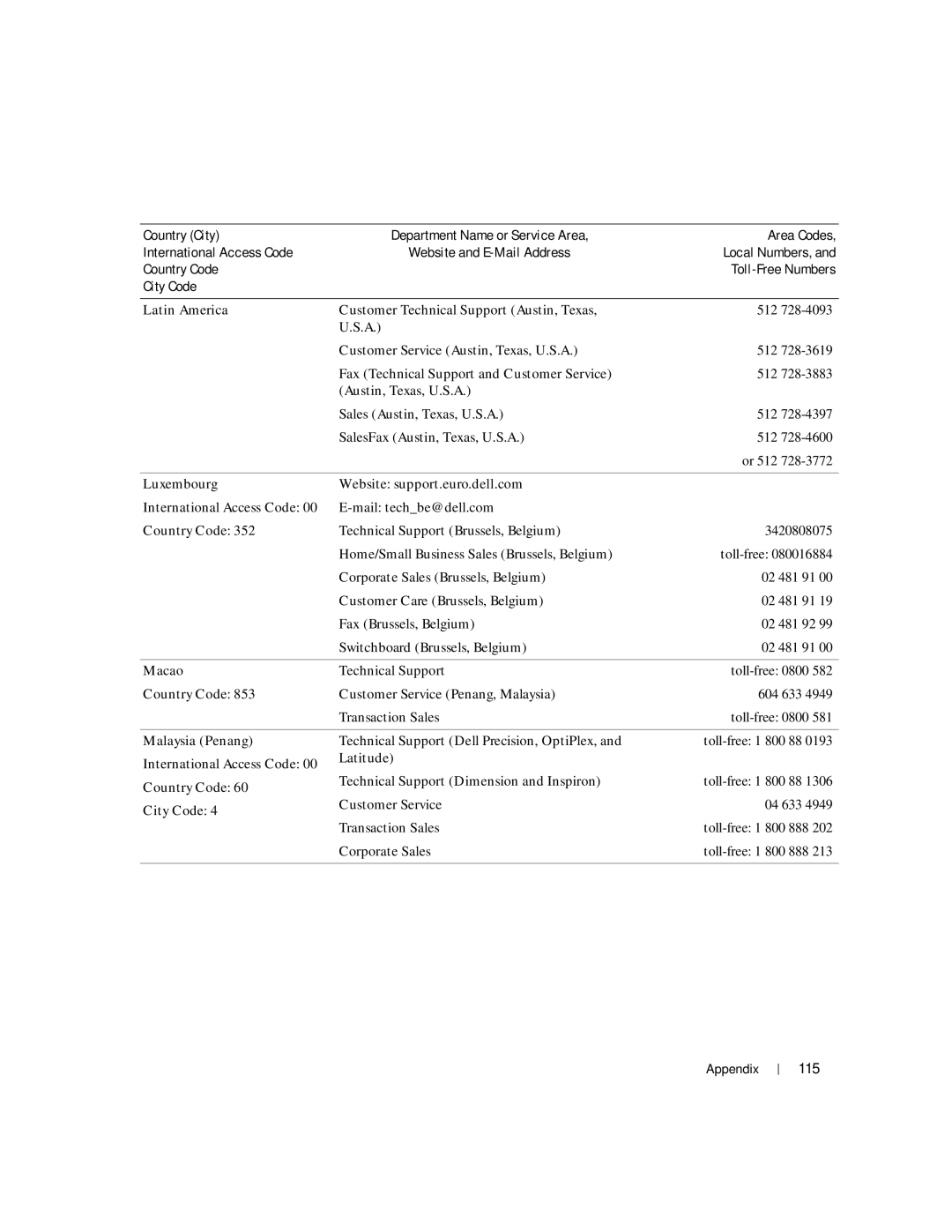 Dell 100L owner manual 115, Latin America, Luxembourg Website support.euro.dell.com, Macao, Malaysia Penang 