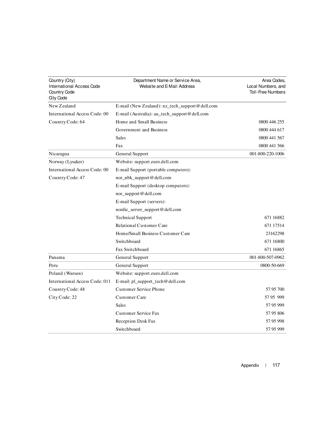 Dell 100L owner manual 117 