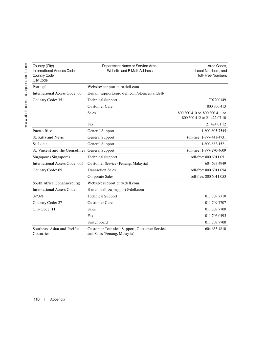 Dell 100L owner manual 118 