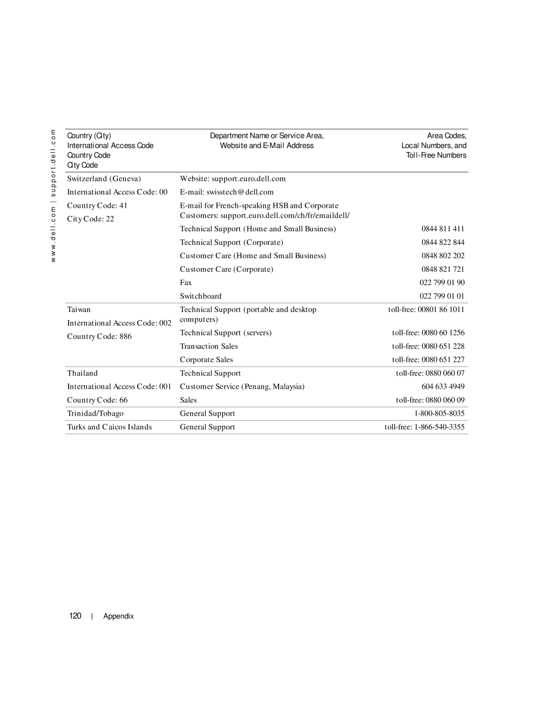 Dell 100L owner manual 120 