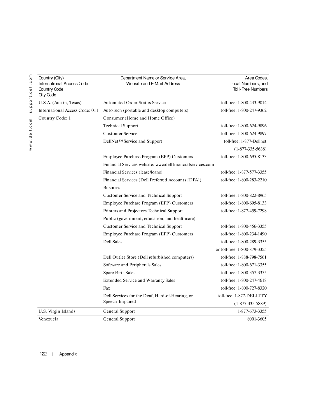 Dell 100L owner manual 122, A. Austin, Texas, Business, Virgin Islands, Venezuela 