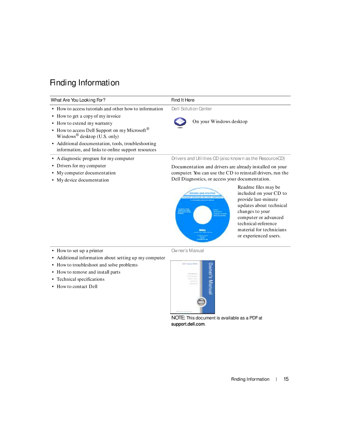 Dell 100L owner manual Finding Information, What Are You Looking For? Find It Here 