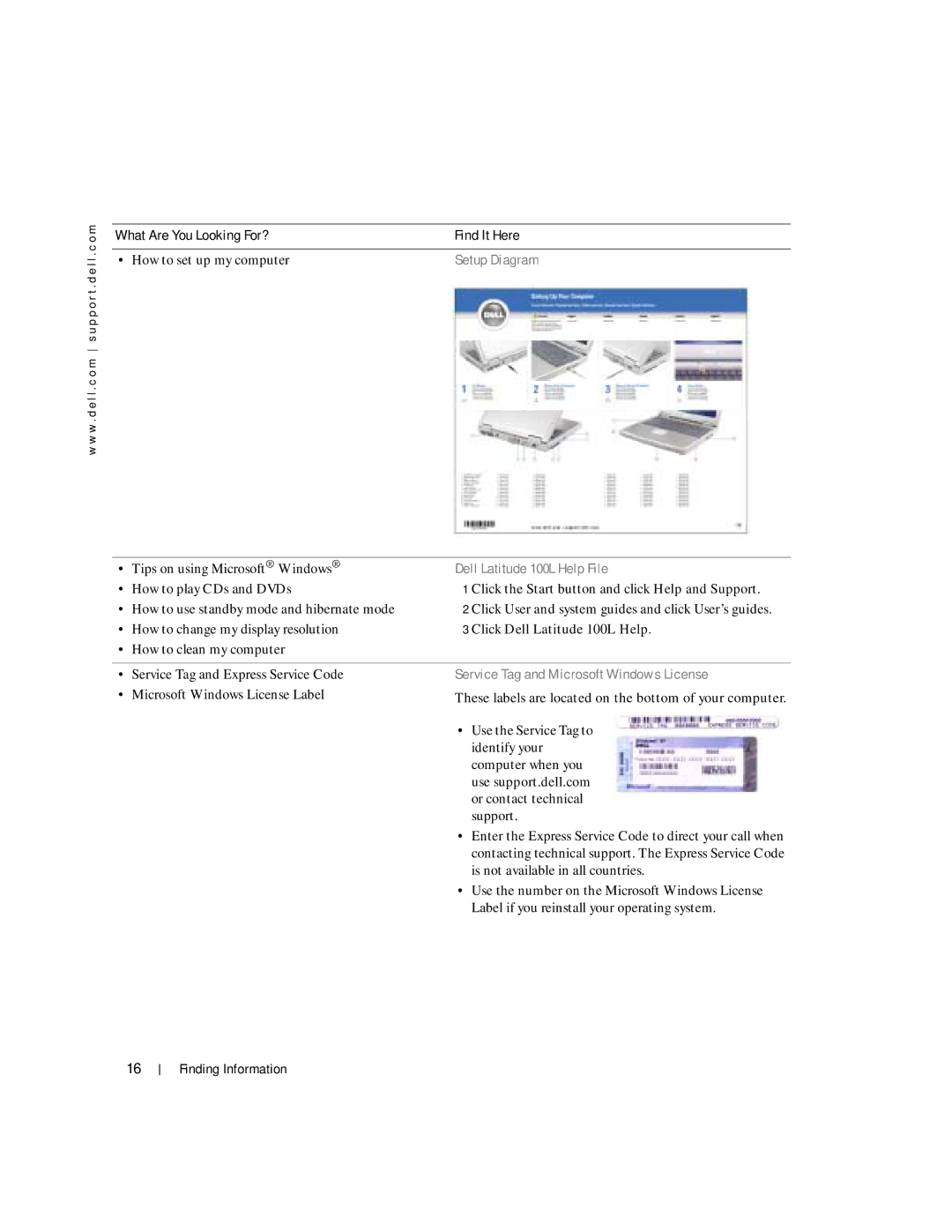 Dell What Are You Looking For?, Click User and system guides and click User’s guides, Click Dell Latitude 100L Help 