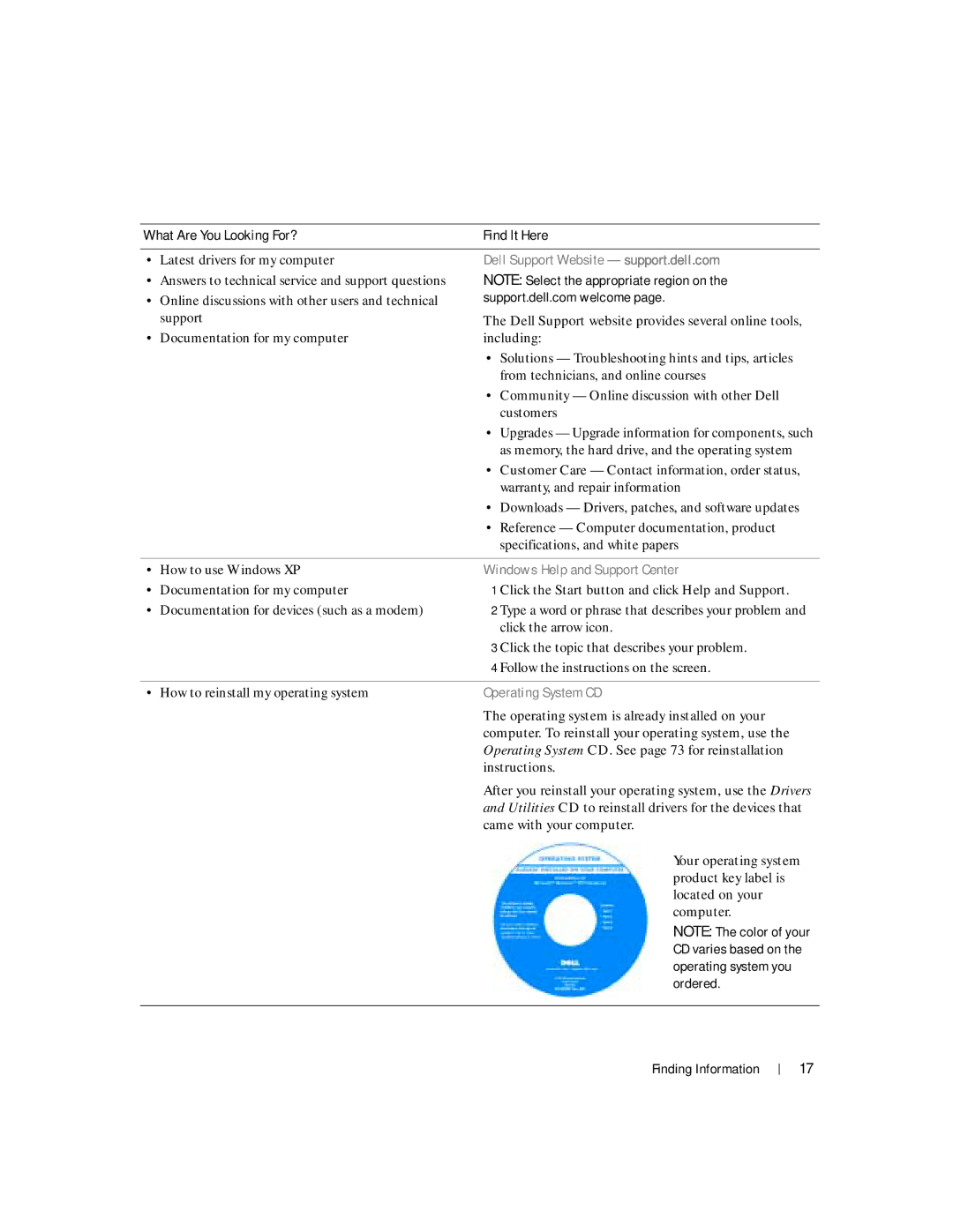 Dell 100L owner manual Dell Support Website support.dell.com 