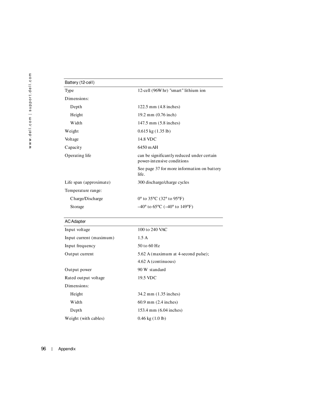 Dell 100L owner manual Battery 12-cell, AC Adapter 