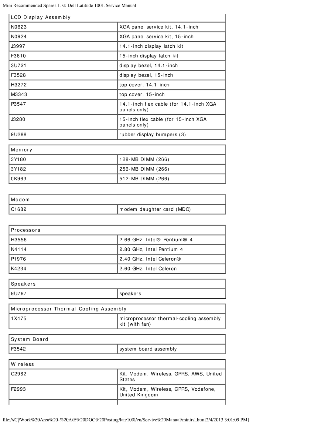 Dell 100L service manual Memory 