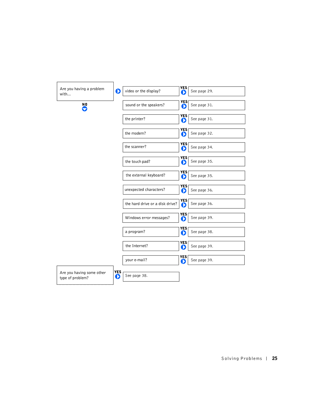 Dell 100N owner manual Solving Problems 