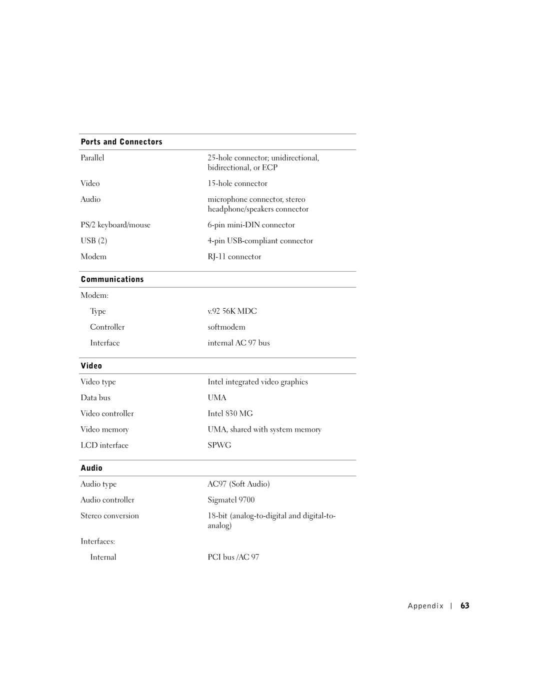 Dell 100N owner manual Ports and Connectors, Communications, Video, Audio 