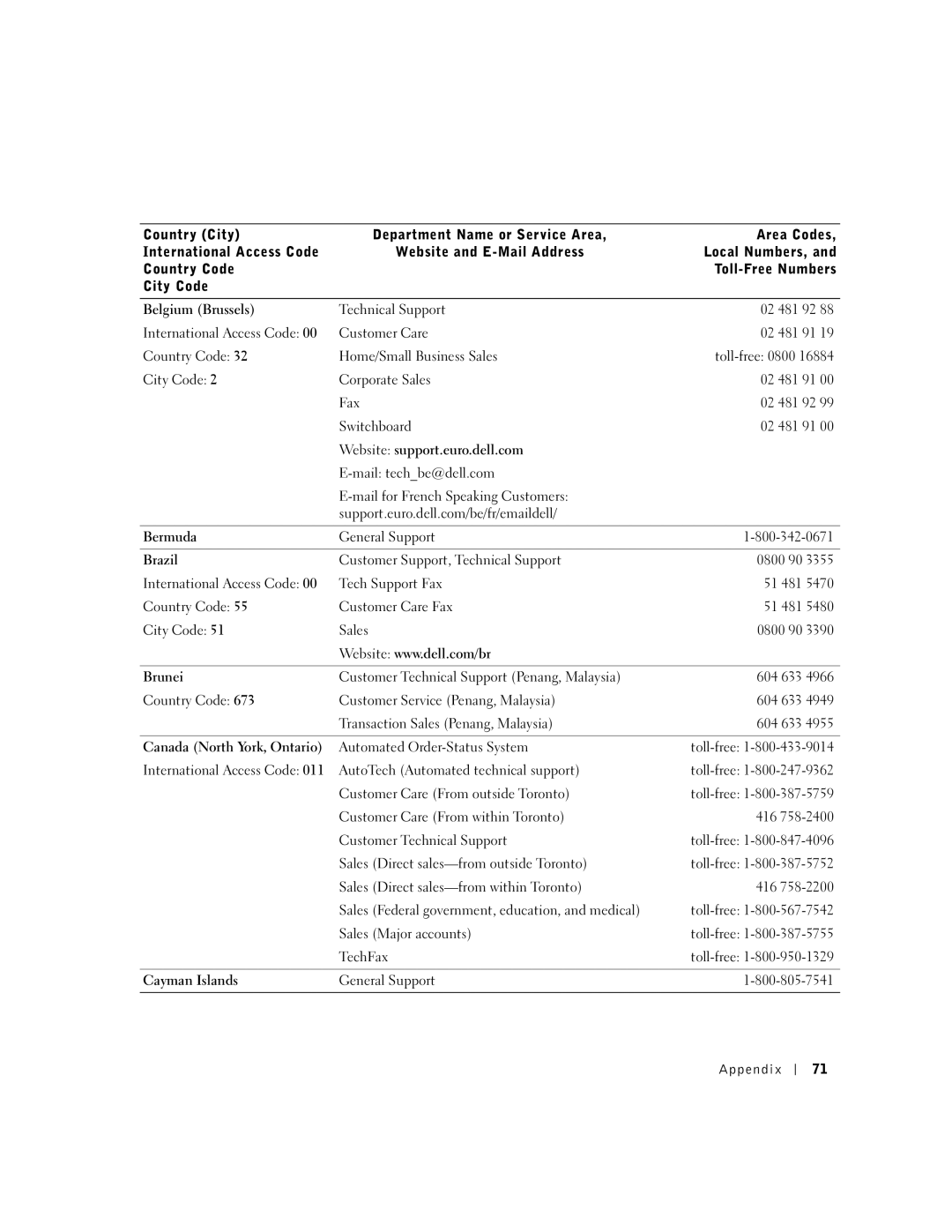 Dell 100N owner manual Bermuda, Brazil, Brunei, Canada North York, Ontario, Cayman Islands 