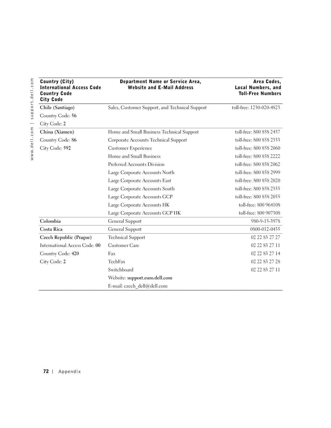 Dell 100N owner manual China Xiamen, Colombia, Costa Rica, Czech Republic Prague 